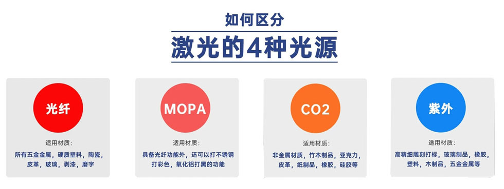 二氧化碳，光纤，紫外东升国际注册链接www怎么选择？东莞冠力激光告诉您。